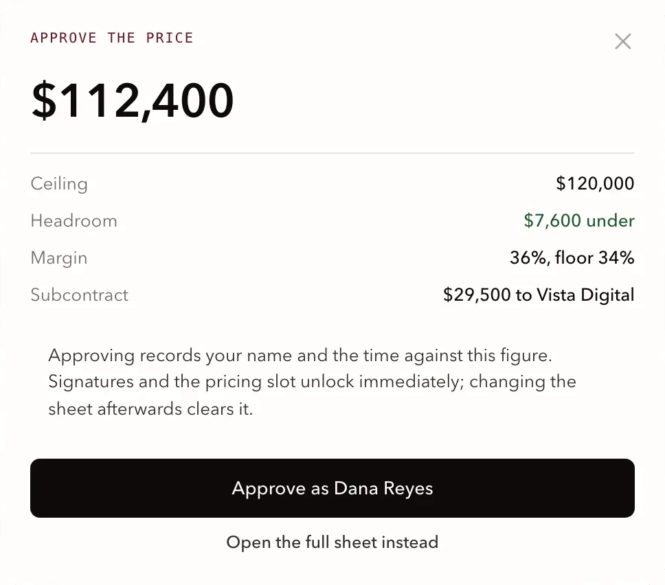 The approve-the-price dialog: the figure, the ceiling, headroom, margin against the floor, and a button that reads Approve as Dana Reyes