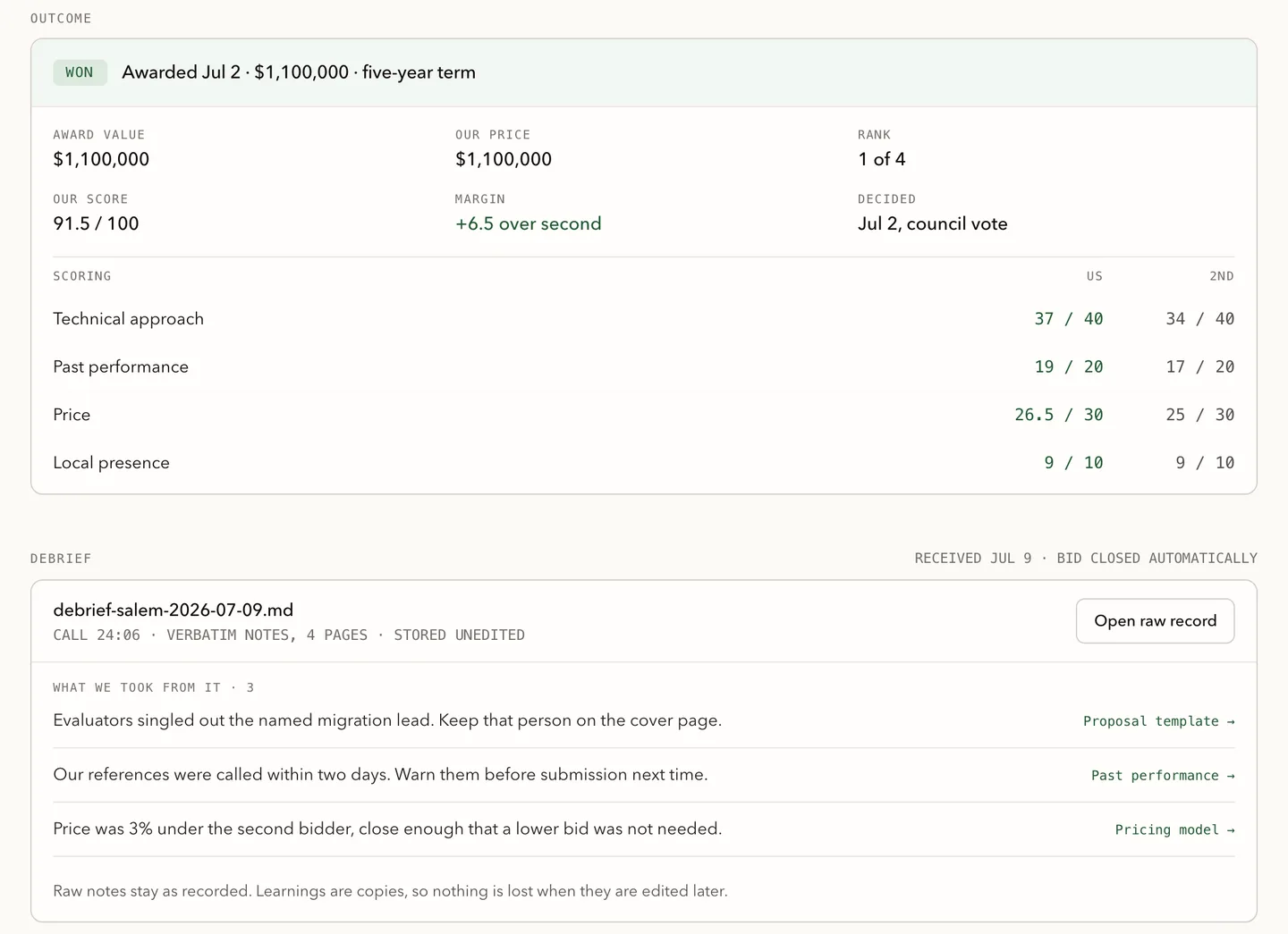 A won bid: award value, our price, rank 1 of 4, score 91.5 with the breakdown against the second bidder, and the debrief with three learnings filed
